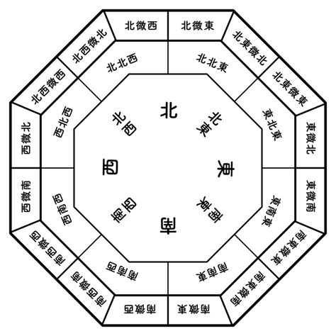 風水開運